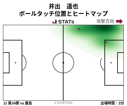 ヒートマップ - 井出　遥也