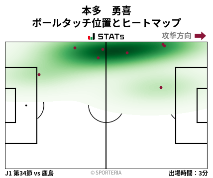 ヒートマップ - 本多　勇喜