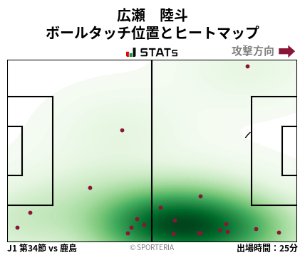 ヒートマップ - 広瀬　陸斗
