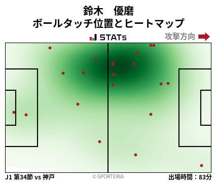 ヒートマップ - 鈴木　優磨