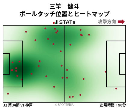 ヒートマップ - 三竿　健斗