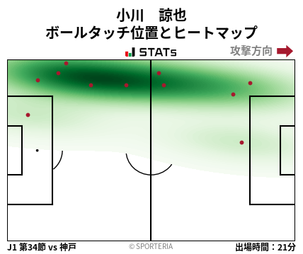 ヒートマップ - 小川　諒也