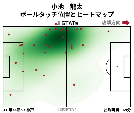 ヒートマップ - 小池　龍太