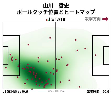 ヒートマップ - 山川　哲史
