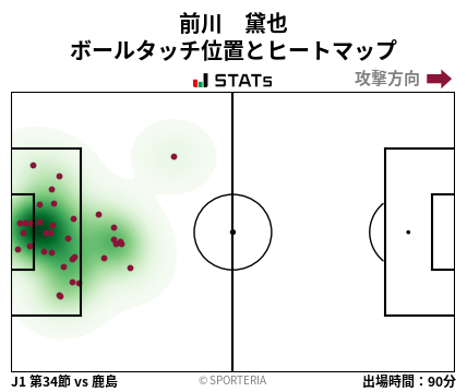 ヒートマップ - 前川　黛也