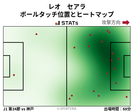 ヒートマップ - レオ　セアラ