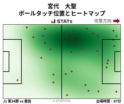 ヒートマップ - 宮代　大聖