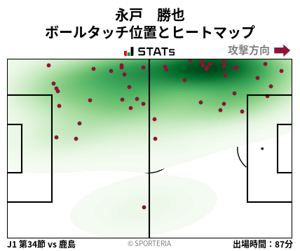 ヒートマップ - 永戸　勝也