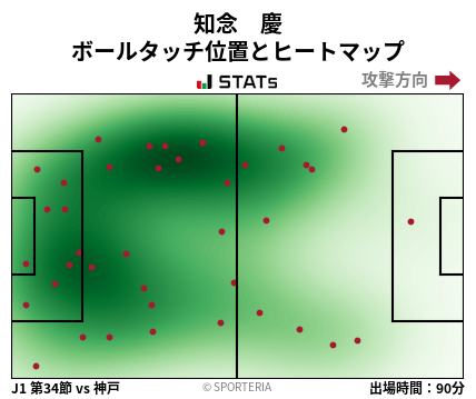 ヒートマップ - 知念　慶