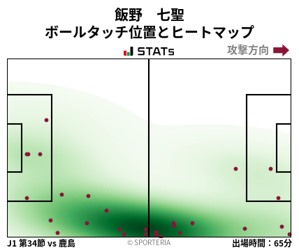 ヒートマップ - 飯野　七聖