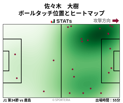 ヒートマップ - 佐々木　大樹