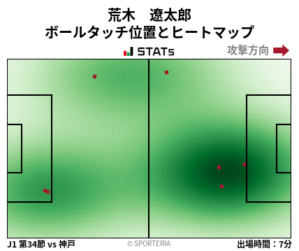 ヒートマップ - 荒木　遼太郎