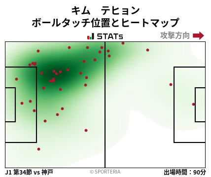 ヒートマップ - キム　テヒョン