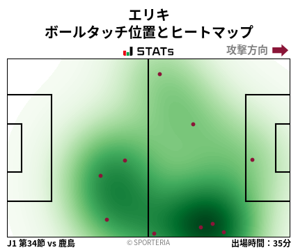 ヒートマップ - エリキ
