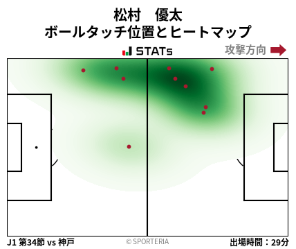 ヒートマップ - 松村　優太