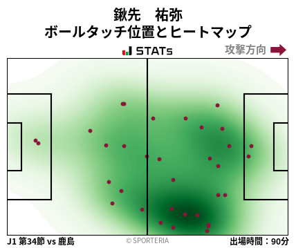 ヒートマップ - 鍬先　祐弥