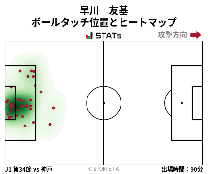 ヒートマップ - 早川　友基