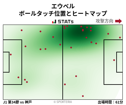 ヒートマップ - エウベル