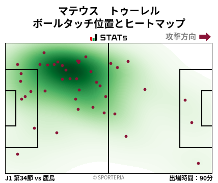 ヒートマップ - マテウス　トゥーレル