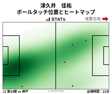 ヒートマップ - 津久井　佳祐
