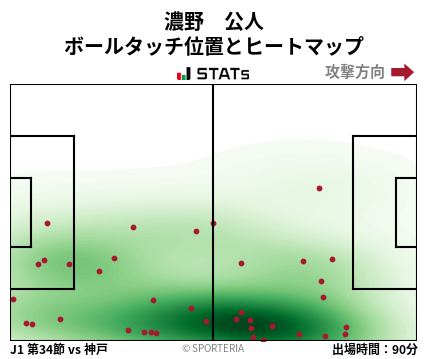 ヒートマップ - 濃野　公人