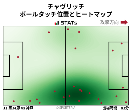 ヒートマップ - チャヴリッチ