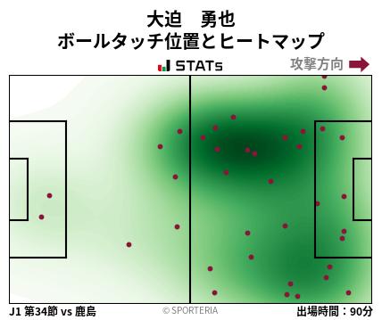 ヒートマップ - 大迫　勇也