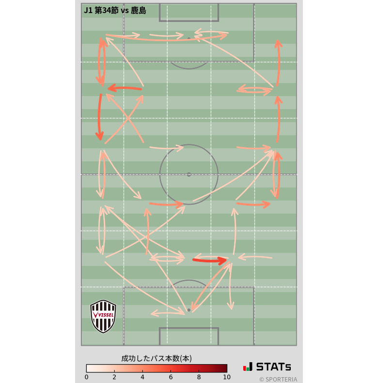 エリア間パス図
