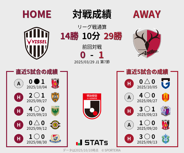 前節までの対戦成績