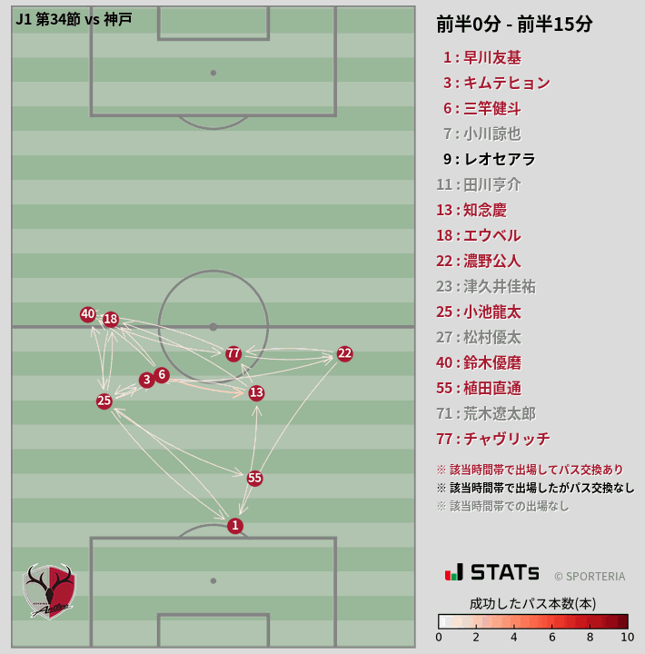 時間帯別パスネットワーク図