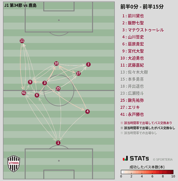 時間帯別パスネットワーク図