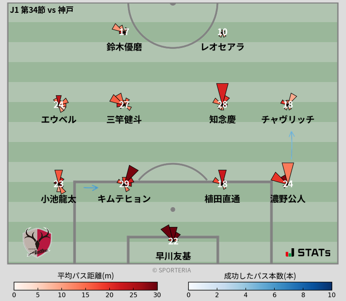 パスソナー・パスネットワーク