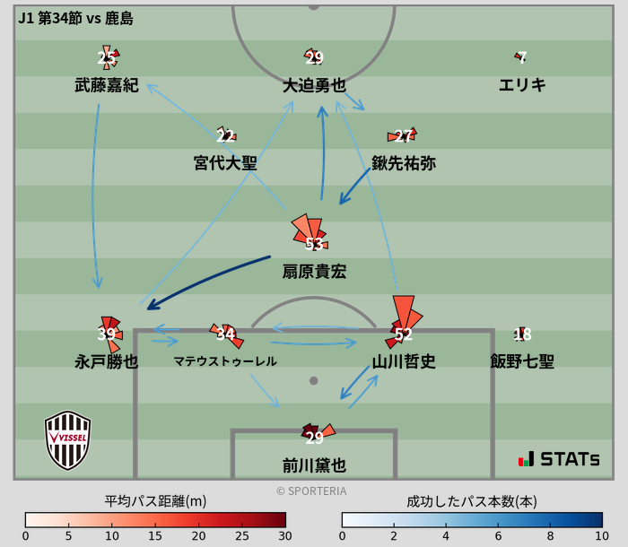 パスソナー・パスネットワーク