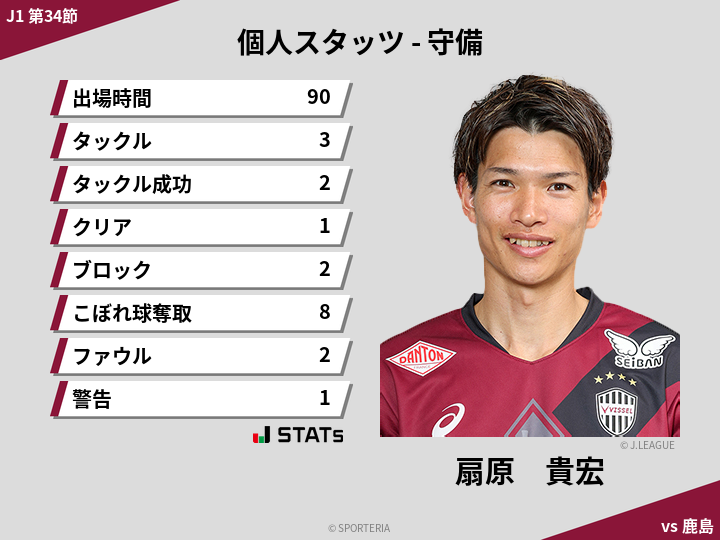 守備スタッツ - 扇原　貴宏