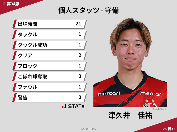 守備スタッツ - 津久井　佳祐