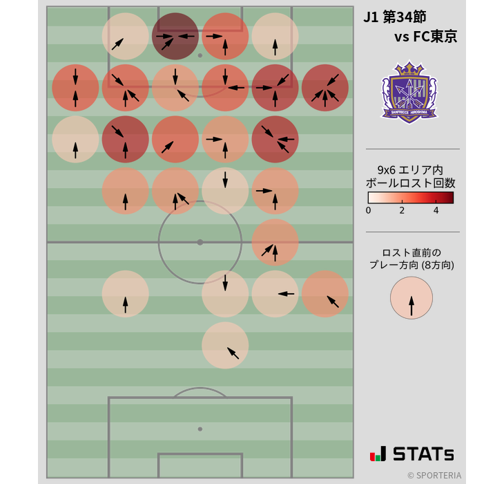 ボールロスト位置