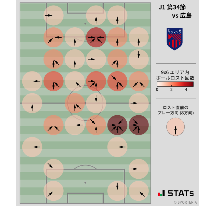 ボールロスト位置