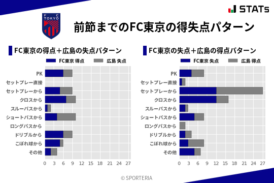 得失点パターン