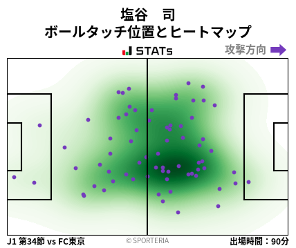 ヒートマップ - 塩谷　司