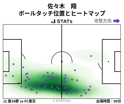 ヒートマップ - 佐々木　翔