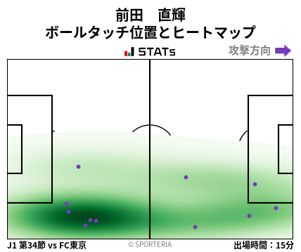 ヒートマップ - 前田　直輝