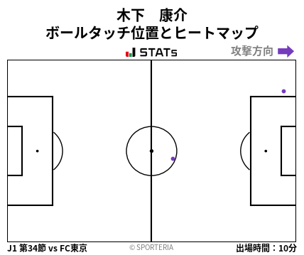 ヒートマップ - 木下　康介