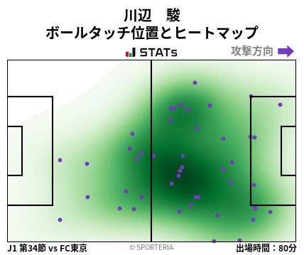 ヒートマップ - 川辺　駿