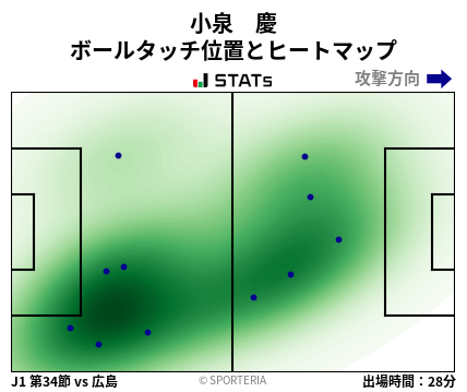 ヒートマップ - 小泉　慶