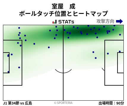 ヒートマップ - 室屋　成