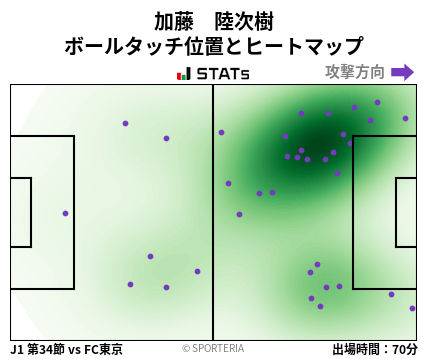 ヒートマップ - 加藤　陸次樹