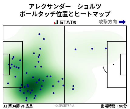 ヒートマップ - アレクサンダー　ショルツ