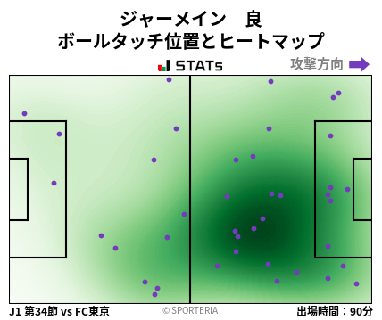 ヒートマップ - ジャーメイン　良