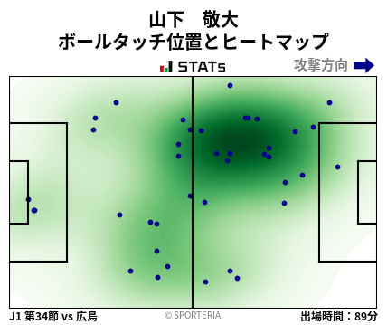 ヒートマップ - 山下　敬大