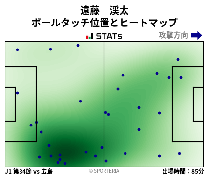ヒートマップ - 遠藤　渓太
